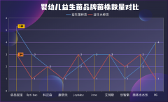 小儿过敏益生菌推荐宝宝如何选才靠谱?很多妈妈都搞错了重点