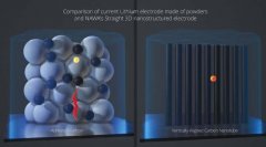 性能更强——电动汽车材料创新技术解析